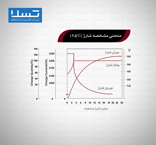 منحنی شارژ باتری صنعت 9 آمپر