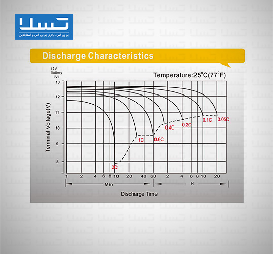 مشخصع دشارژ باتری باتری لئوچ 200 آمپر